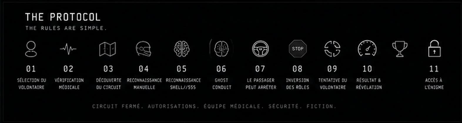 Concept board: the eleven steps of the protocol, drawn as an icon sequence.